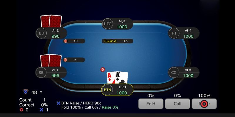 Vòng Flop - Đặt cược chơi Poker khôn ngoan